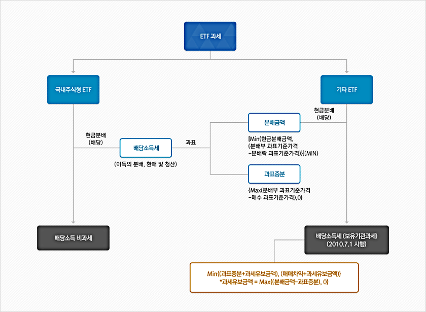 ETF �������� ����